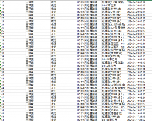 113.0401-30 夜間巡邏紀錄