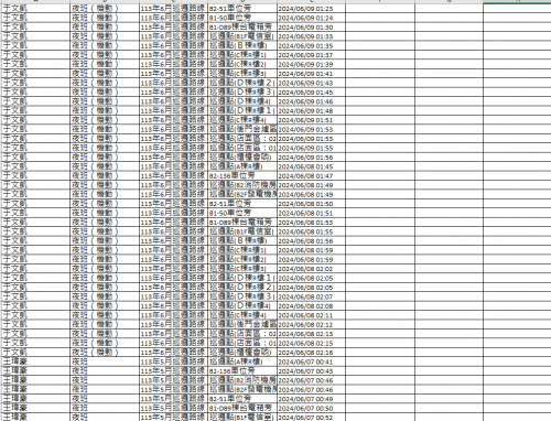 113.0601-30 夜間巡邏紀錄