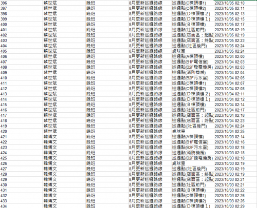 11210.01-31 夜間巡邏紀錄