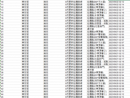 11209.01-30 夜間巡邏紀錄